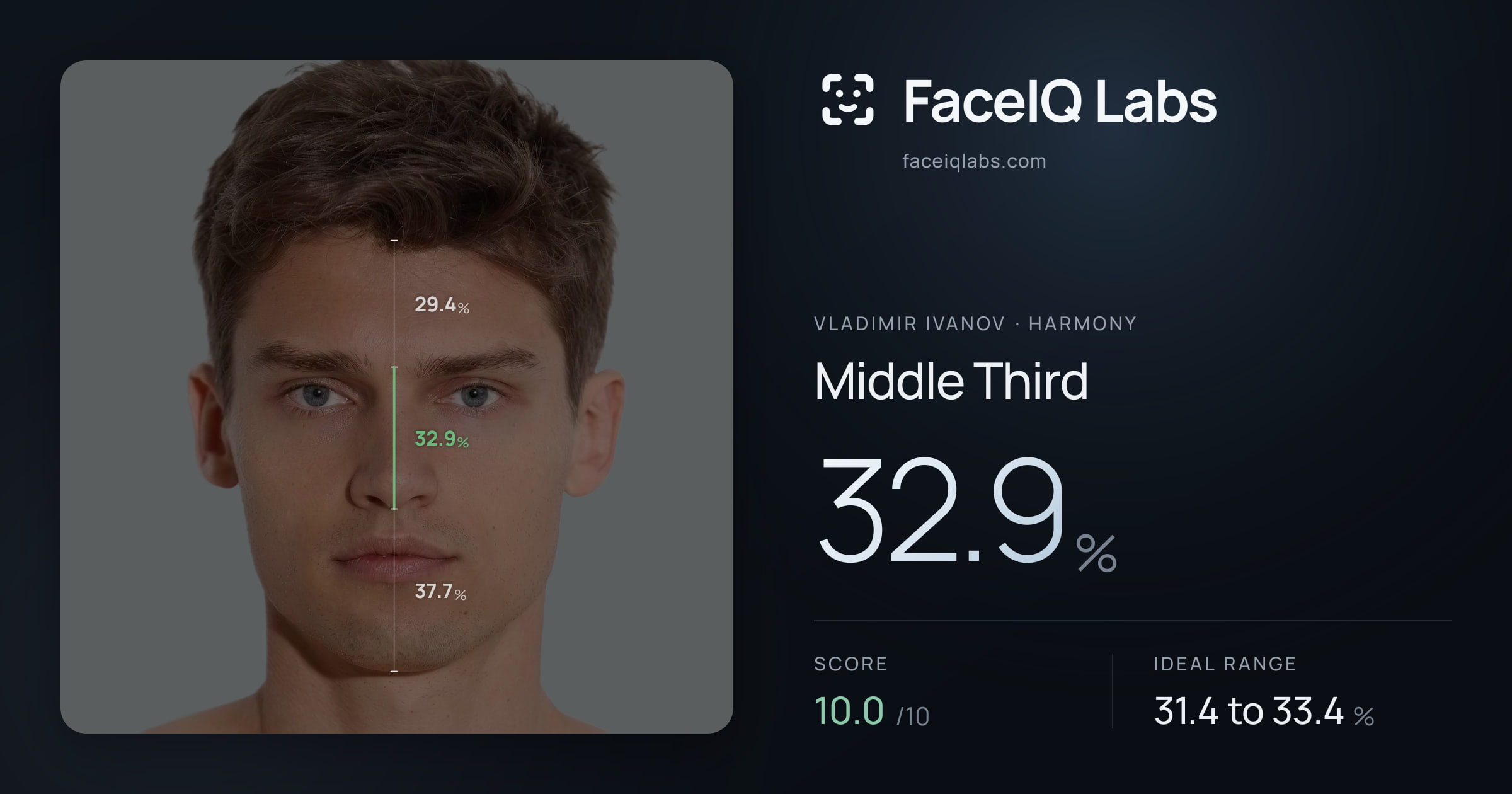 Vladimir Ivanov Middle Third: 32.9%, drawn on the photo