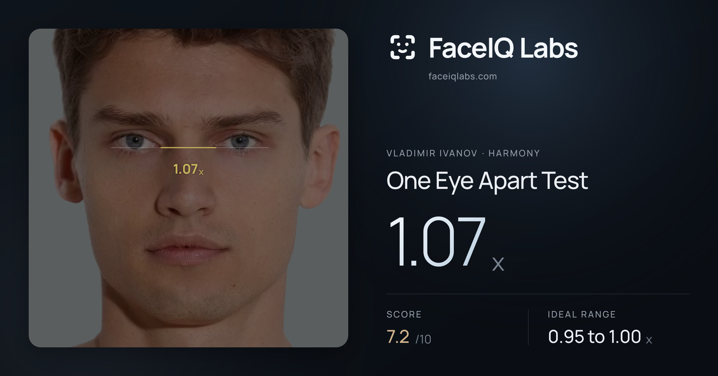 Vladimir Ivanov One Eye Apart Test: 1.07x, drawn on the photo