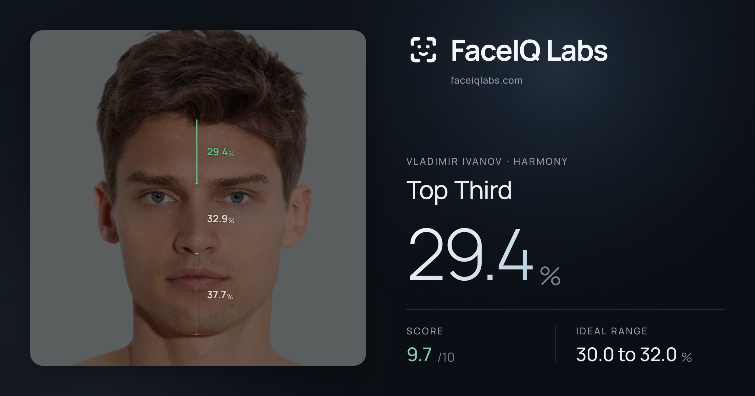 Vladimir Ivanov Top Third: 29.4%, drawn on the photo