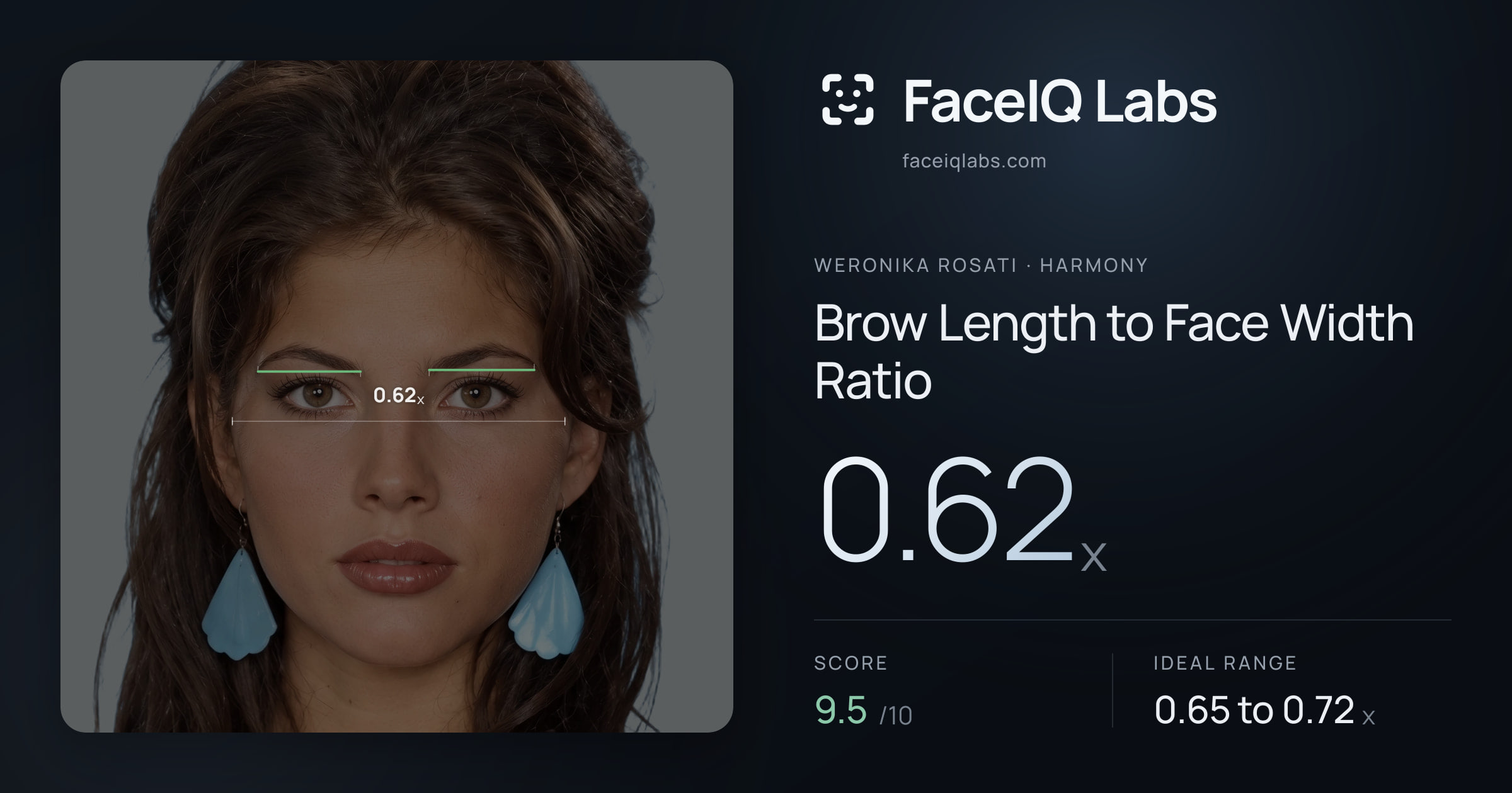 Weronika Rosati Brow Length to Face Width Ratio: 0.62x, drawn on the photo