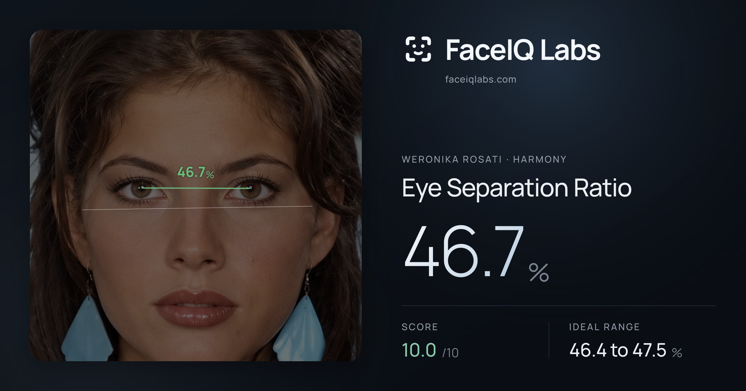 Weronika Rosati Eye Separation Ratio: 46.7%, drawn on the photo