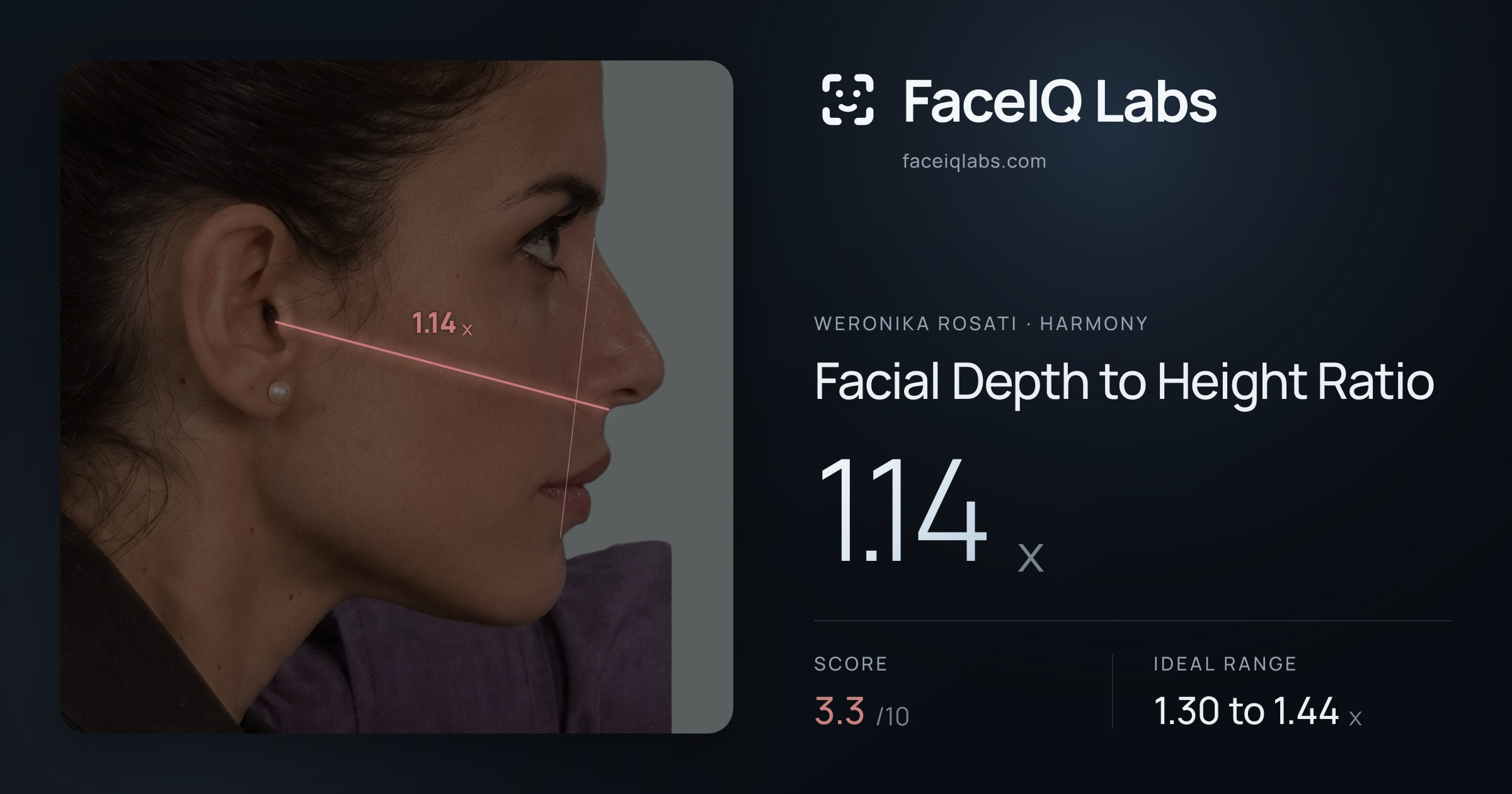 Weronika Rosati Facial Depth to Height Ratio: 1.14x, drawn on the photo