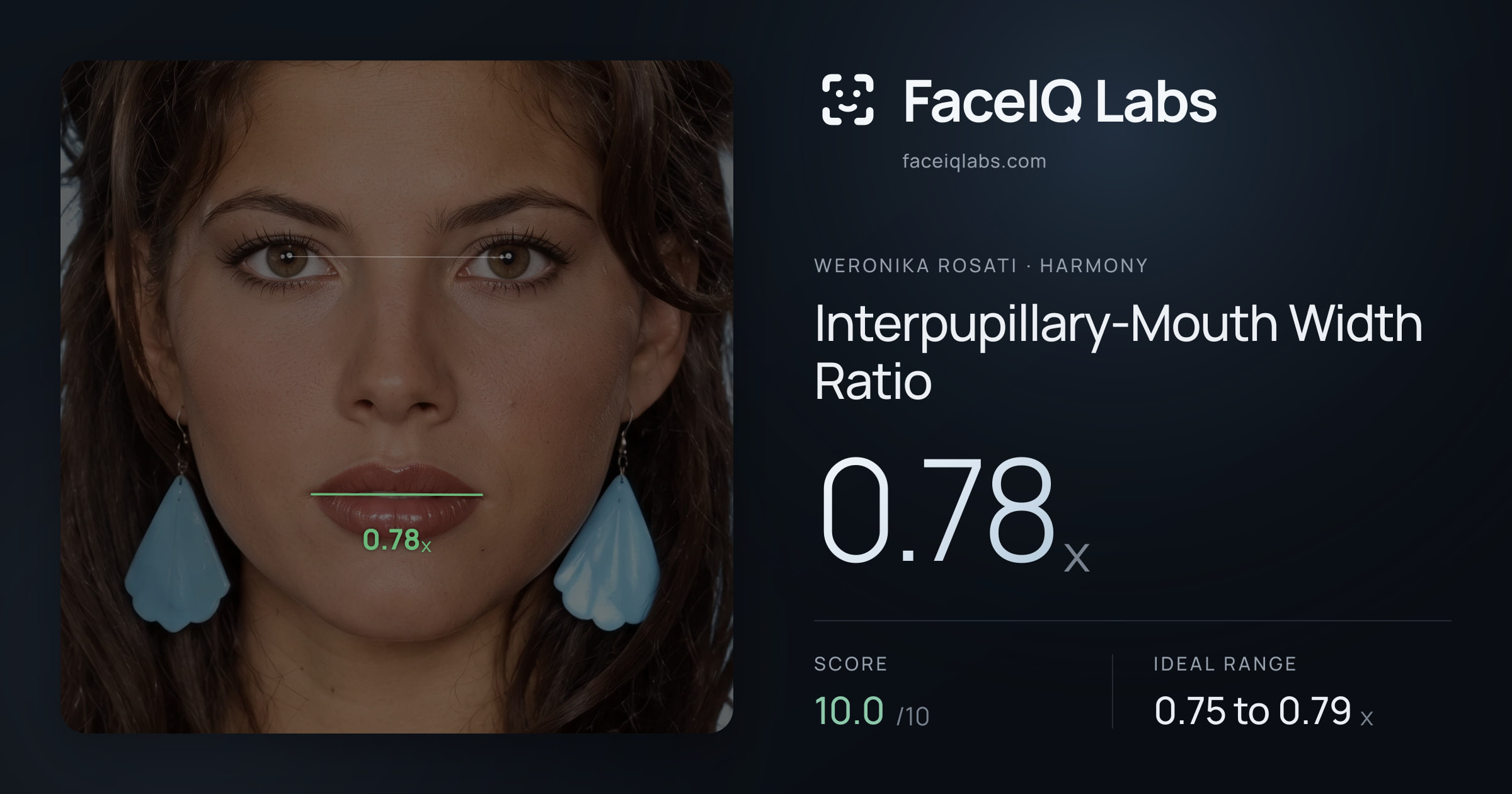 Weronika Rosati Interpupillary-Mouth Width Ratio: 0.78x, drawn on the photo