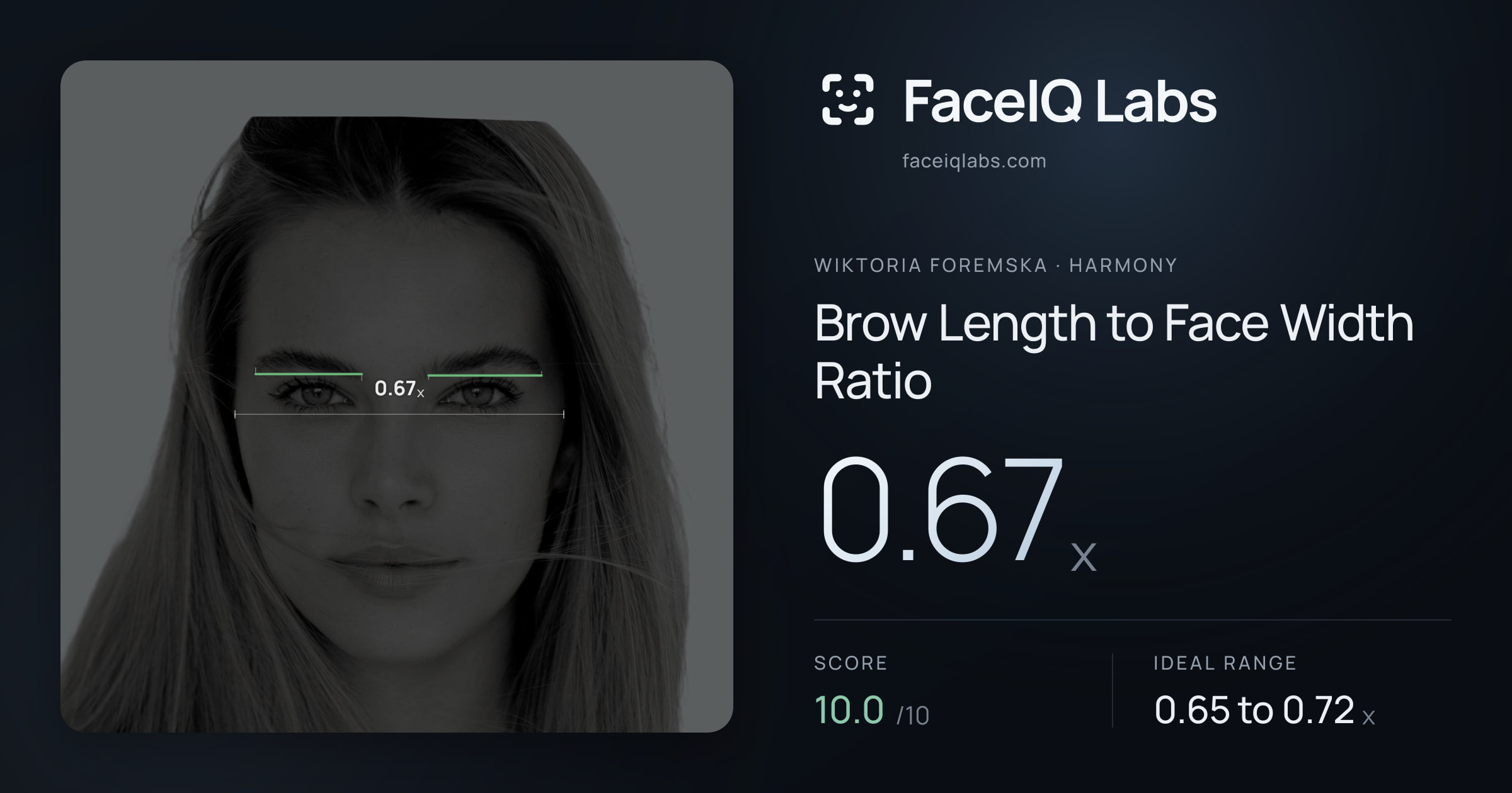Wiktoria Foremska Brow Length to Face Width Ratio: 0.67x, drawn on the photo