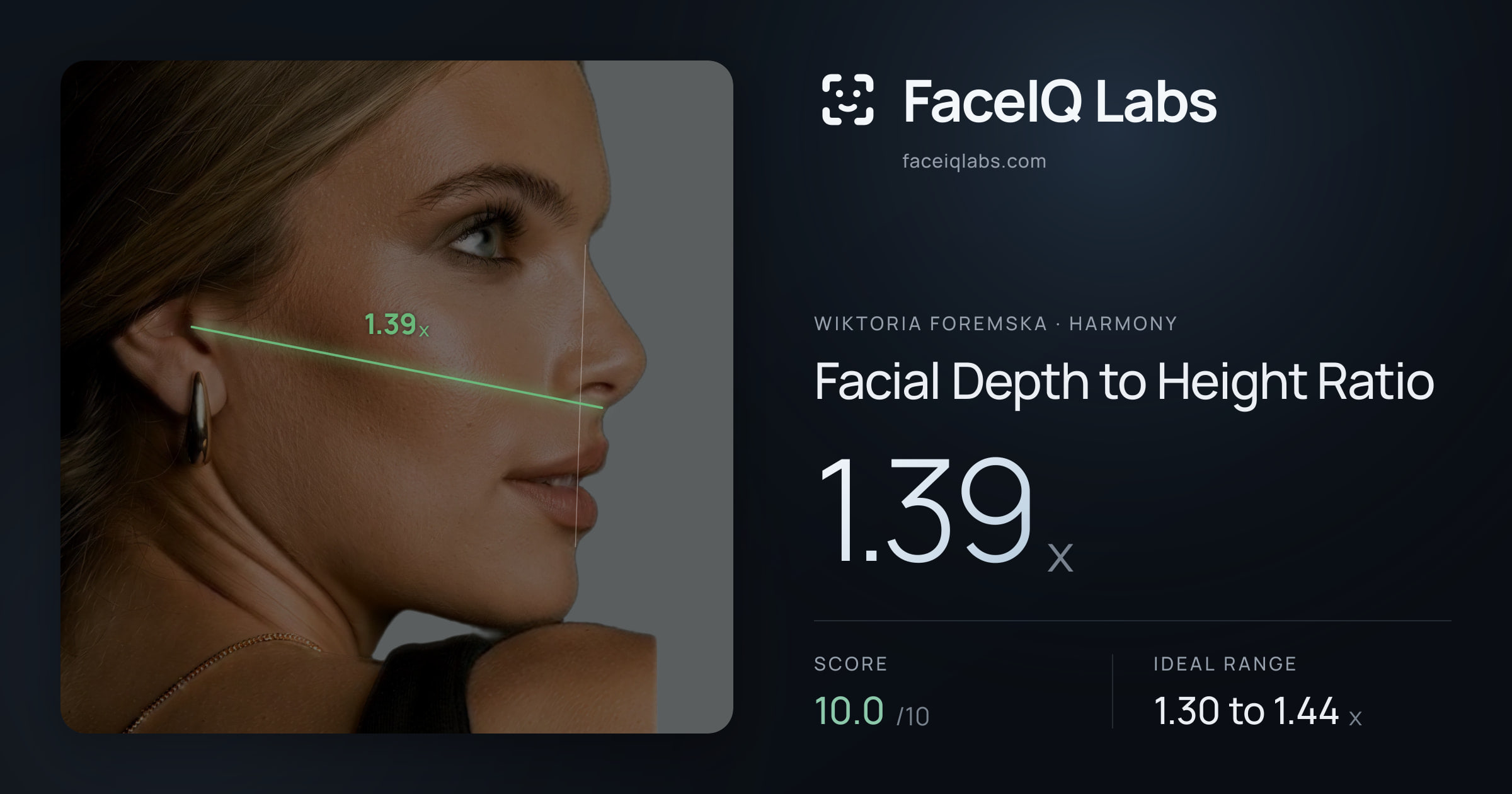 Wiktoria Foremska Facial Depth to Height Ratio: 1.39x, drawn on the photo