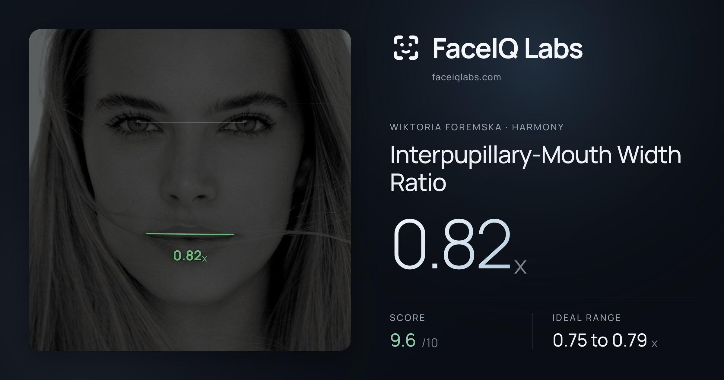 Wiktoria Foremska Interpupillary-Mouth Width Ratio: 0.82x, drawn on the photo