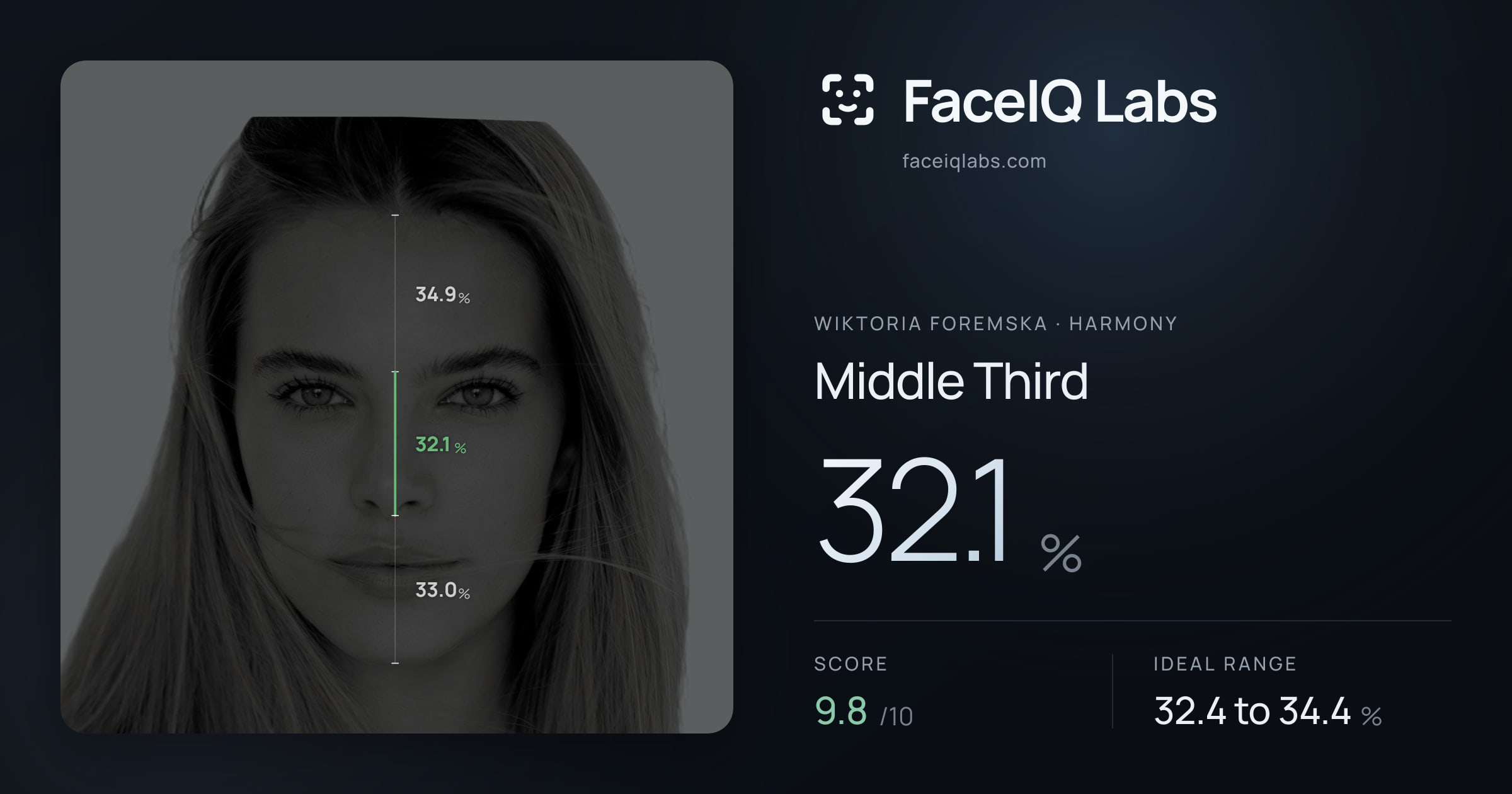Wiktoria Foremska Middle Third: 32.1%, drawn on the photo