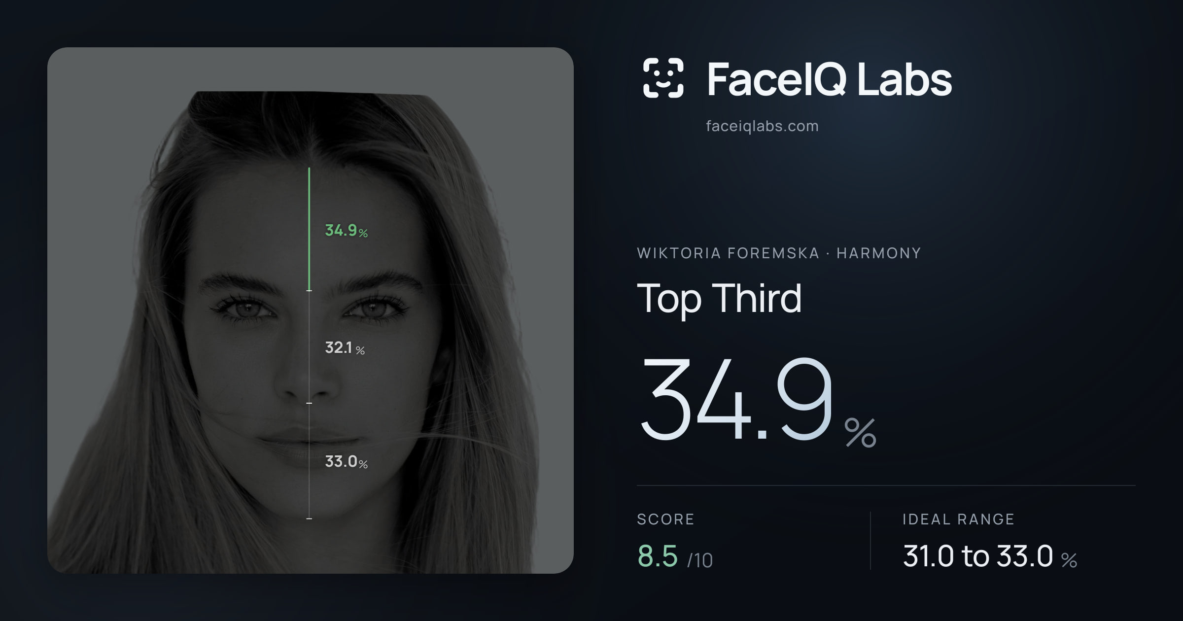 Wiktoria Foremska Top Third: 34.9%, drawn on the photo