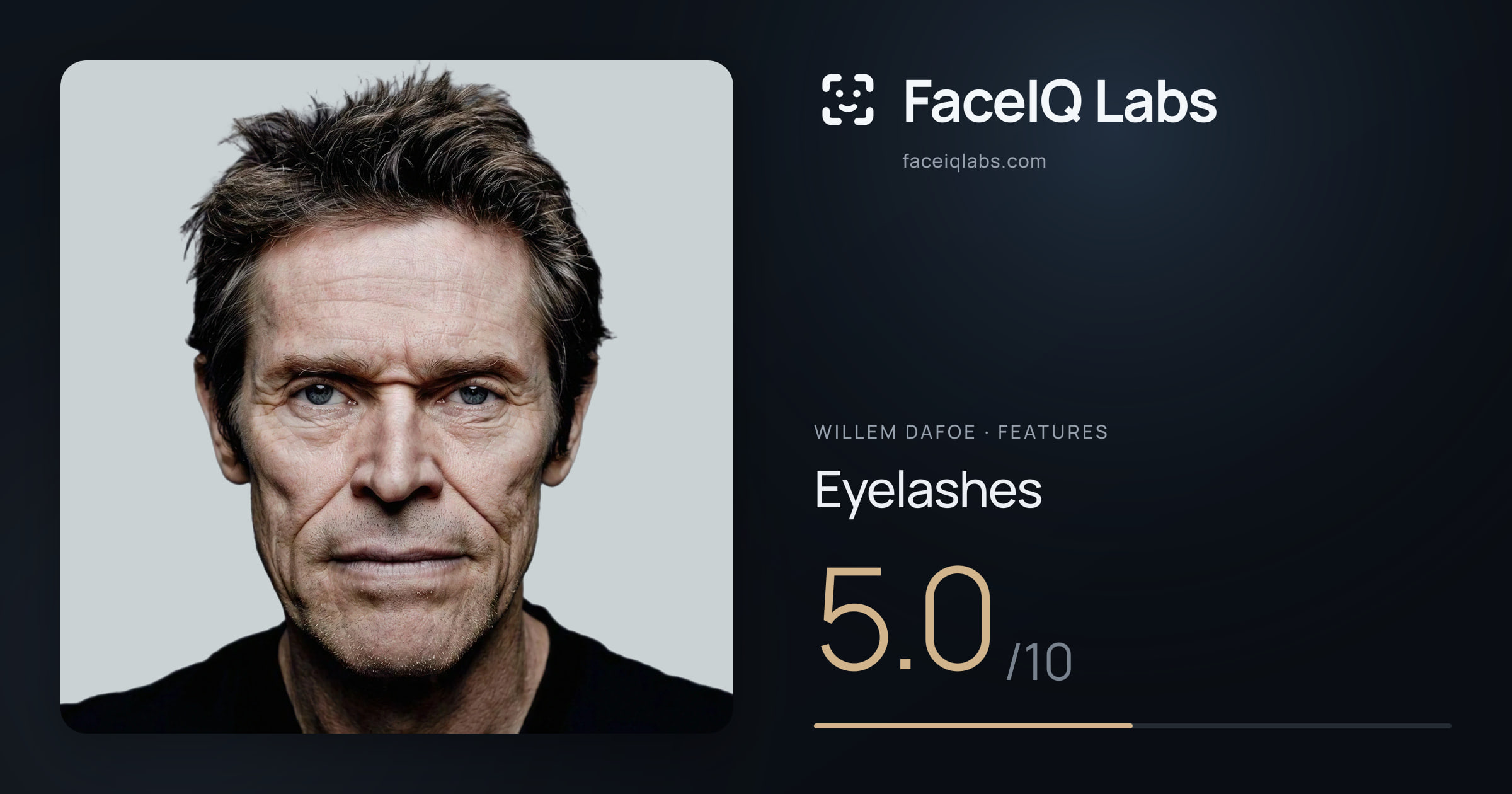 Willem Dafoe Eyelashes: 5.0/10, drawn on the photo