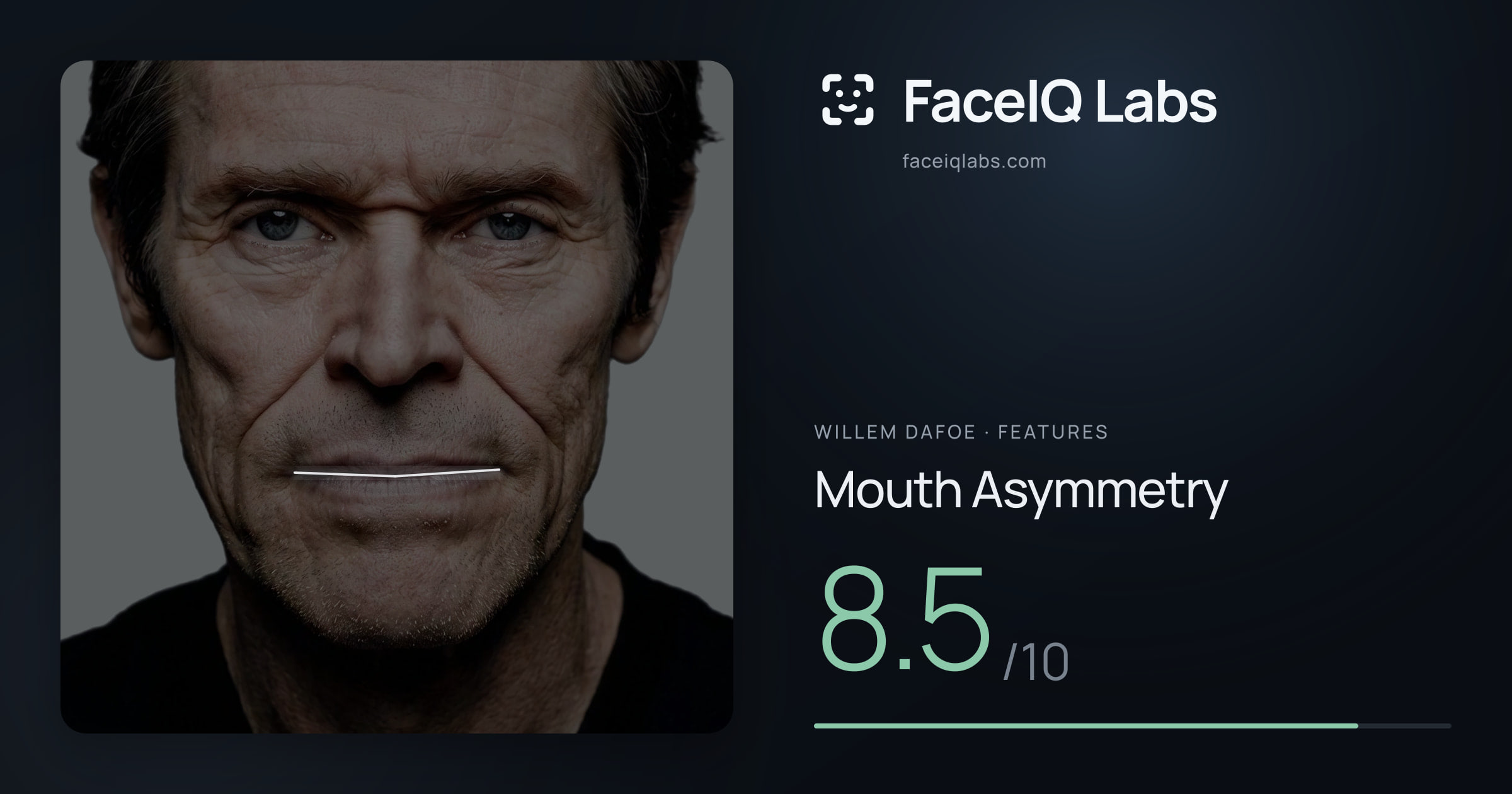 Willem Dafoe Mouth Asymmetry: 8.5/10, drawn on the photo