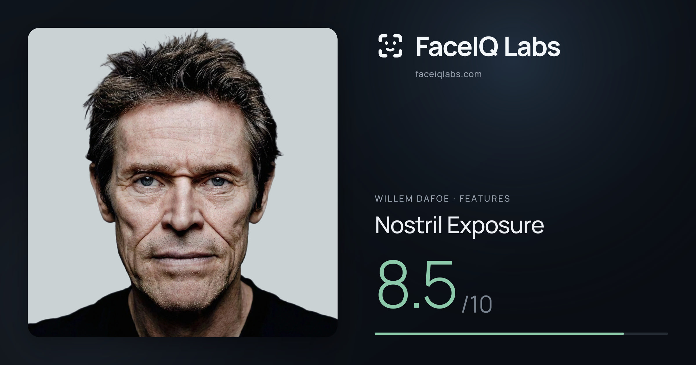 Willem Dafoe Nostril Exposure: 8.5/10, drawn on the photo