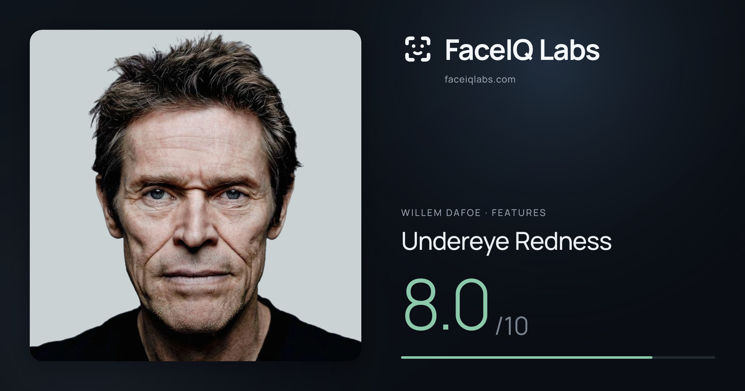 Willem Dafoe Undereye Redness: 8.0/10, drawn on the photo