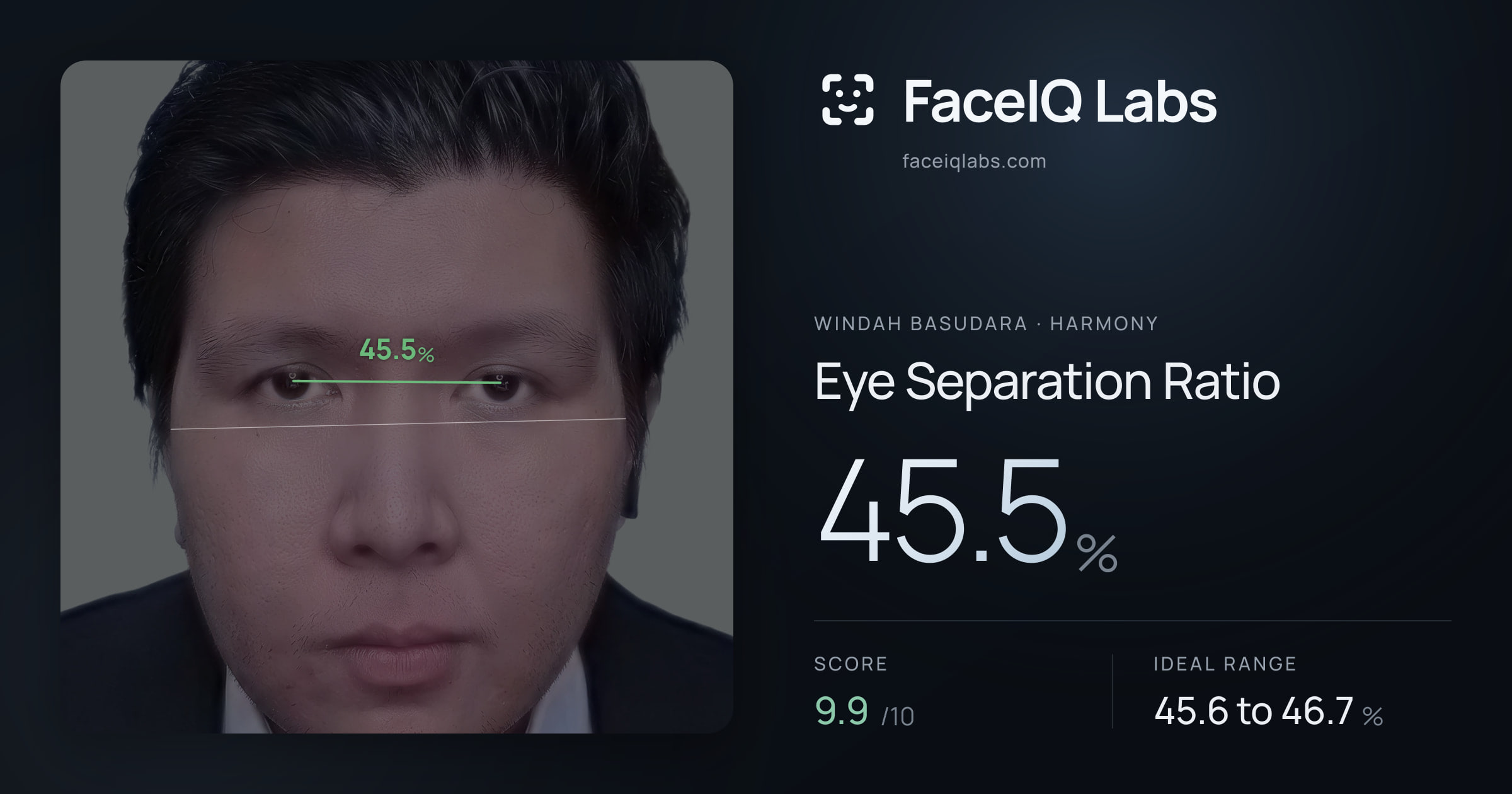 Windah Basudara Eye Separation Ratio: 45.5%, drawn on the photo