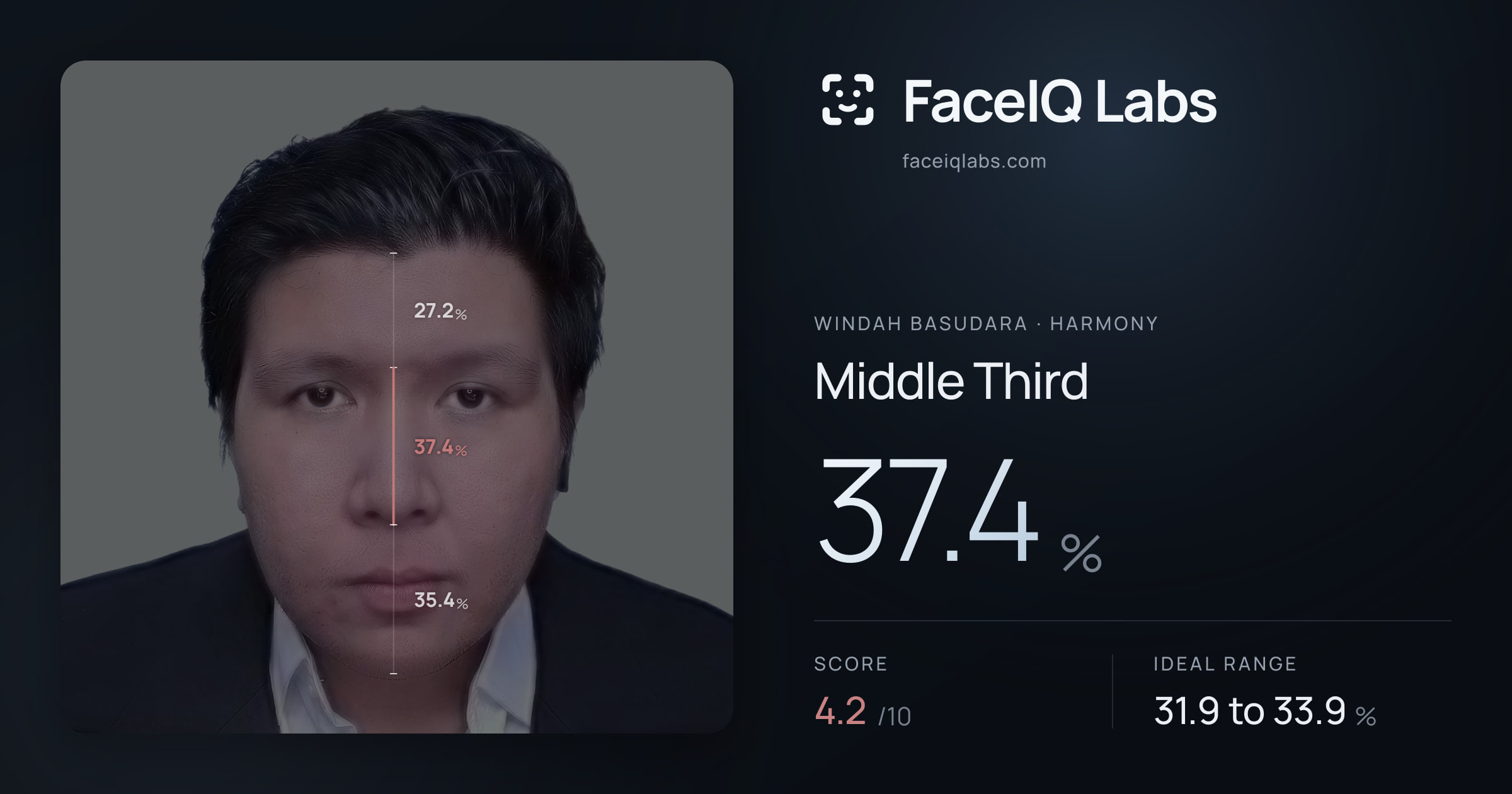 Windah Basudara Middle Third: 37.4%, drawn on the photo