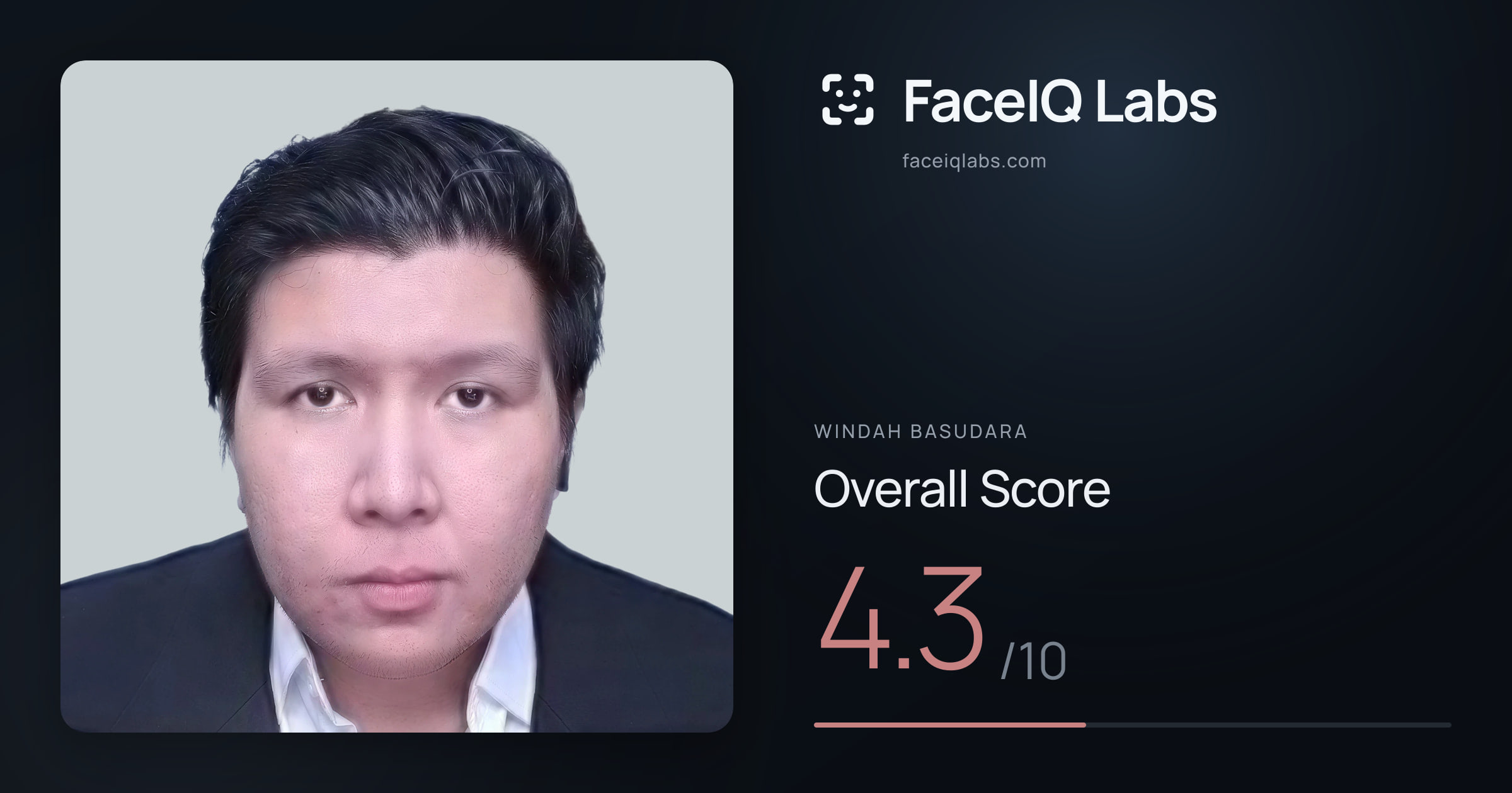 Windah Basudara face rating: 4.3/10, with each section's score