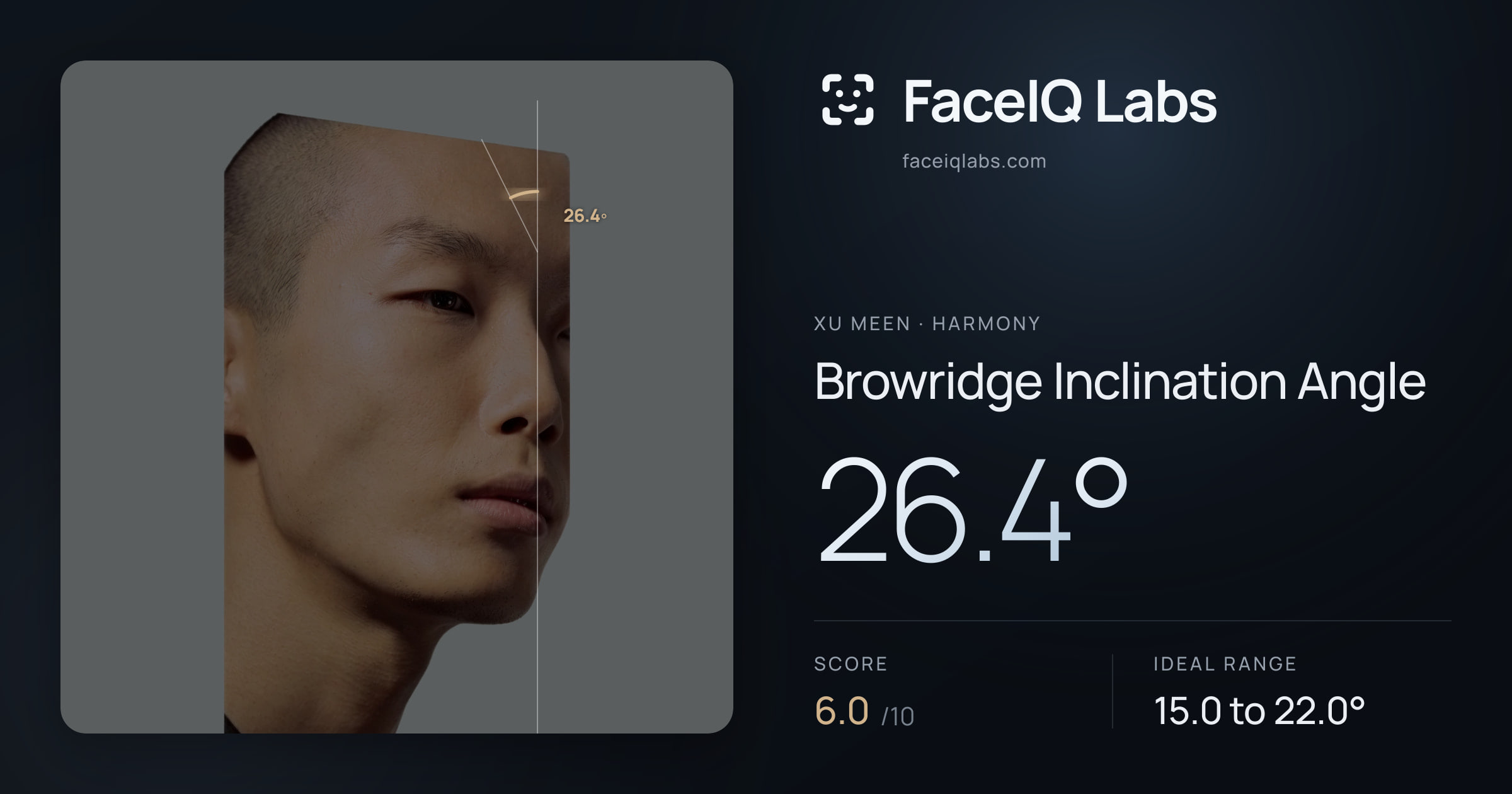 Xu Meen Browridge Inclination Angle: 26.4°, drawn on the photo