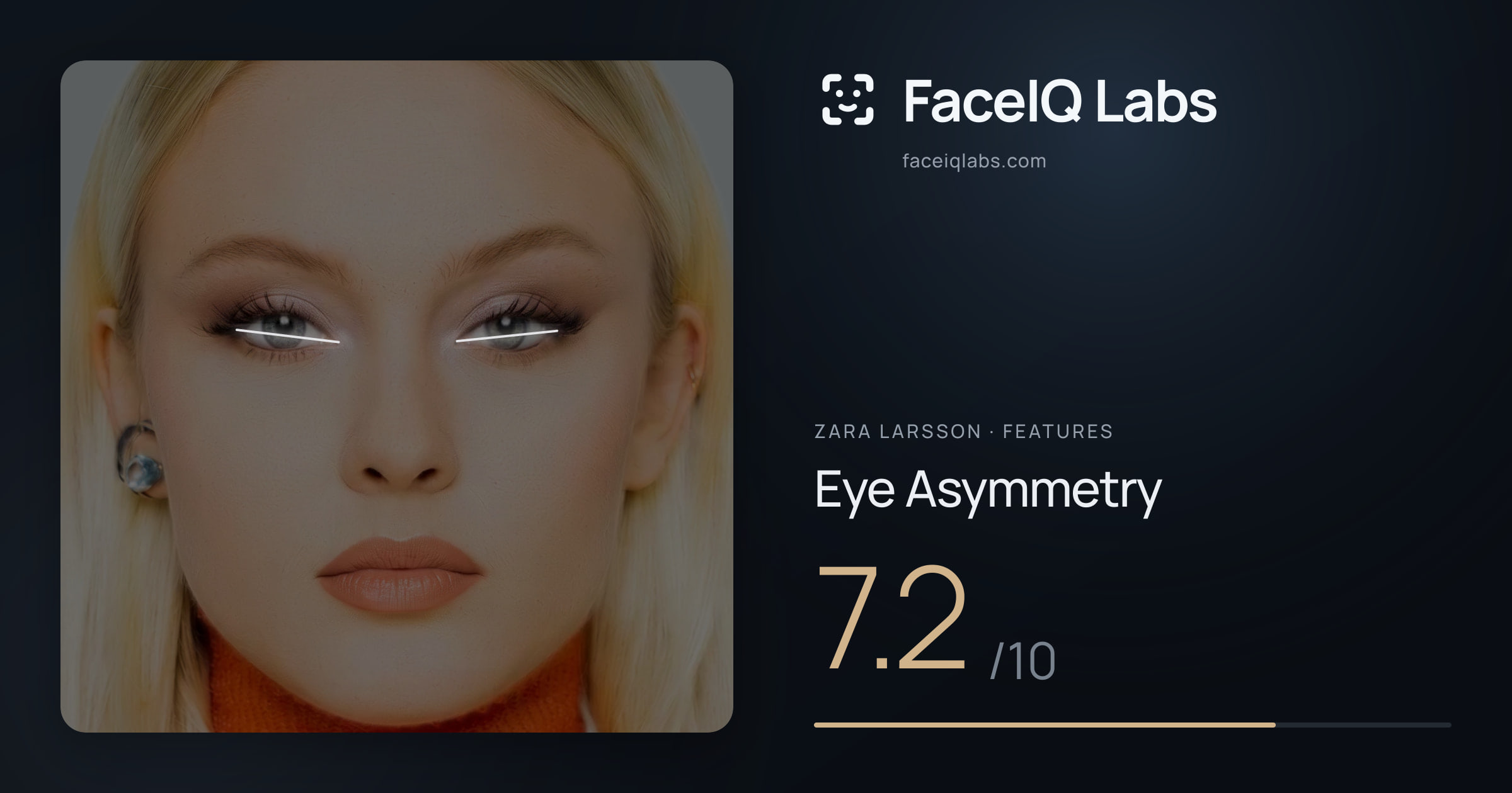 Zara Larsson Eye Asymmetry: 7.2/10, drawn on the photo
