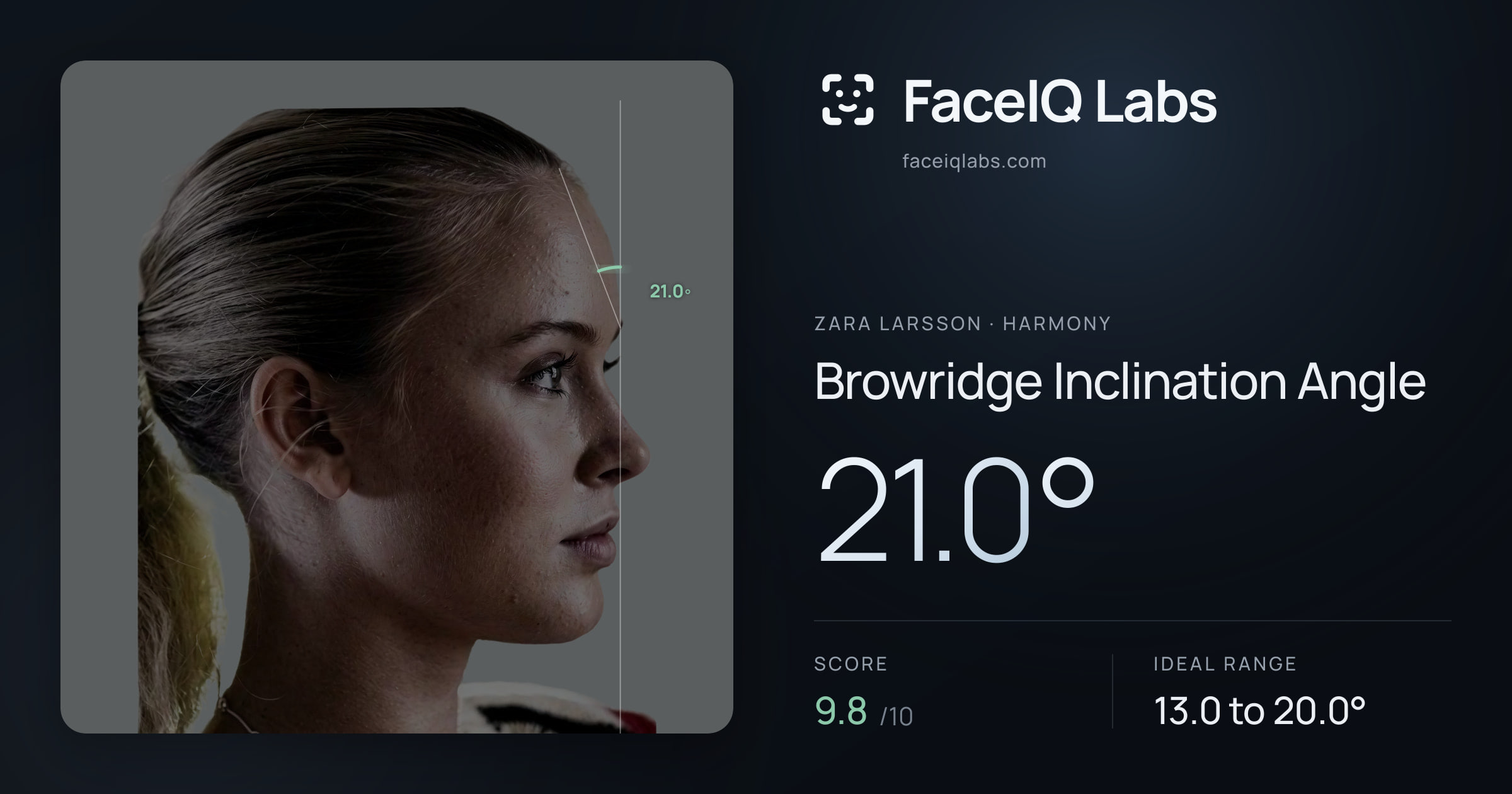 Zara Larsson Browridge Inclination Angle: 21.0°, drawn on the photo