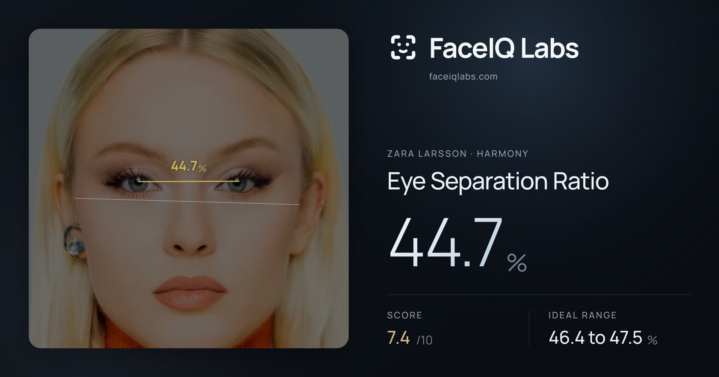Zara Larsson Eye Separation Ratio: 44.7%, drawn on the photo