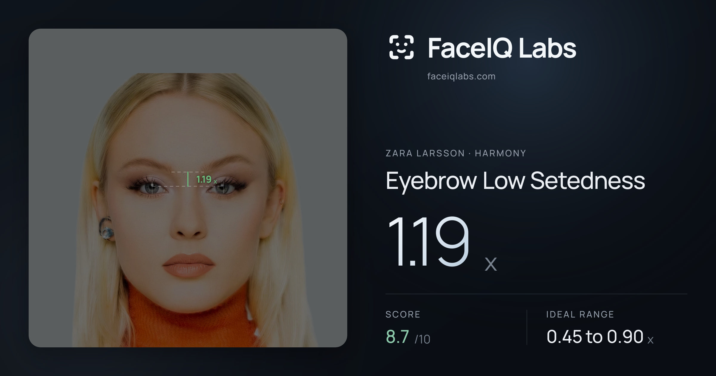 Zara Larsson Eyebrow Low Setedness: 1.19x, drawn on the photo