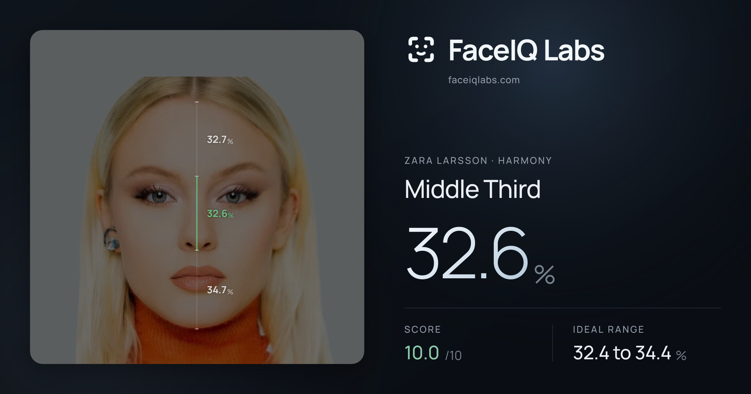 Zara Larsson Middle Third: 32.6%, drawn on the photo