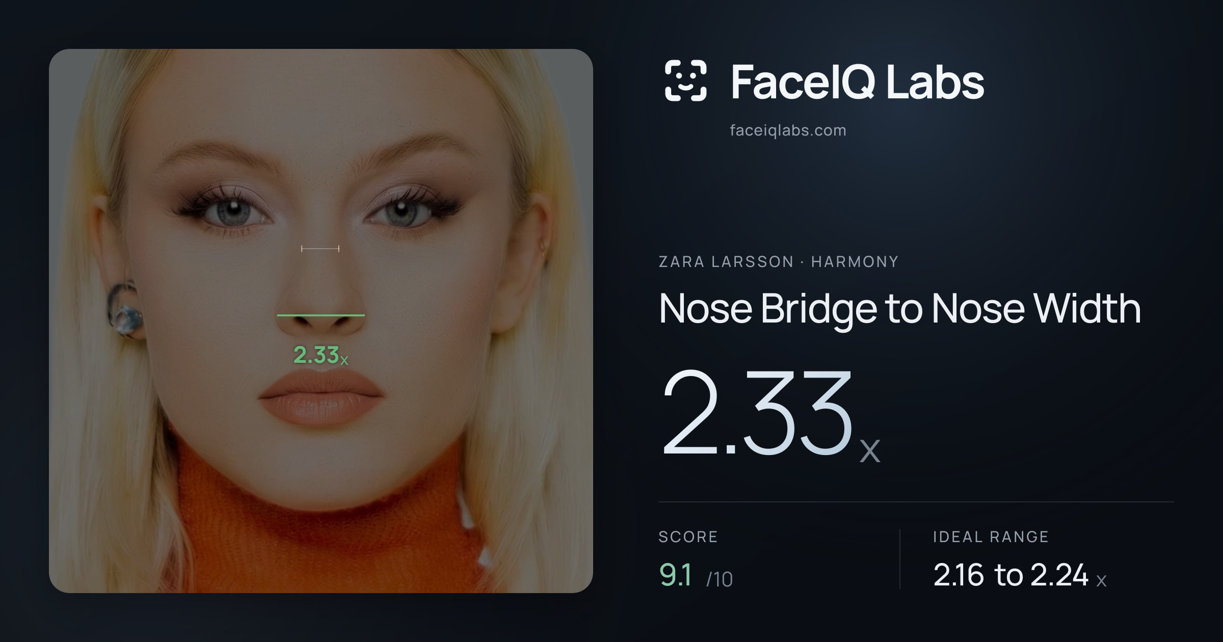 Zara Larsson Nose Bridge to Nose Width: 2.33x, drawn on the photo