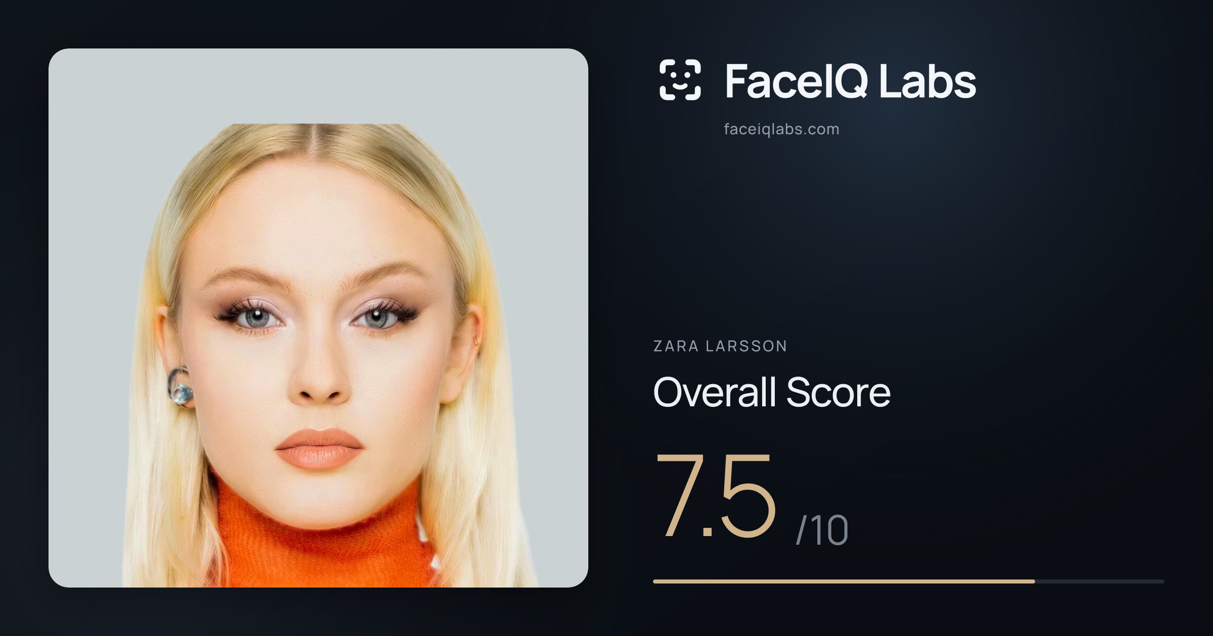 Zara Larsson face rating: 7.5/10, with each section's score