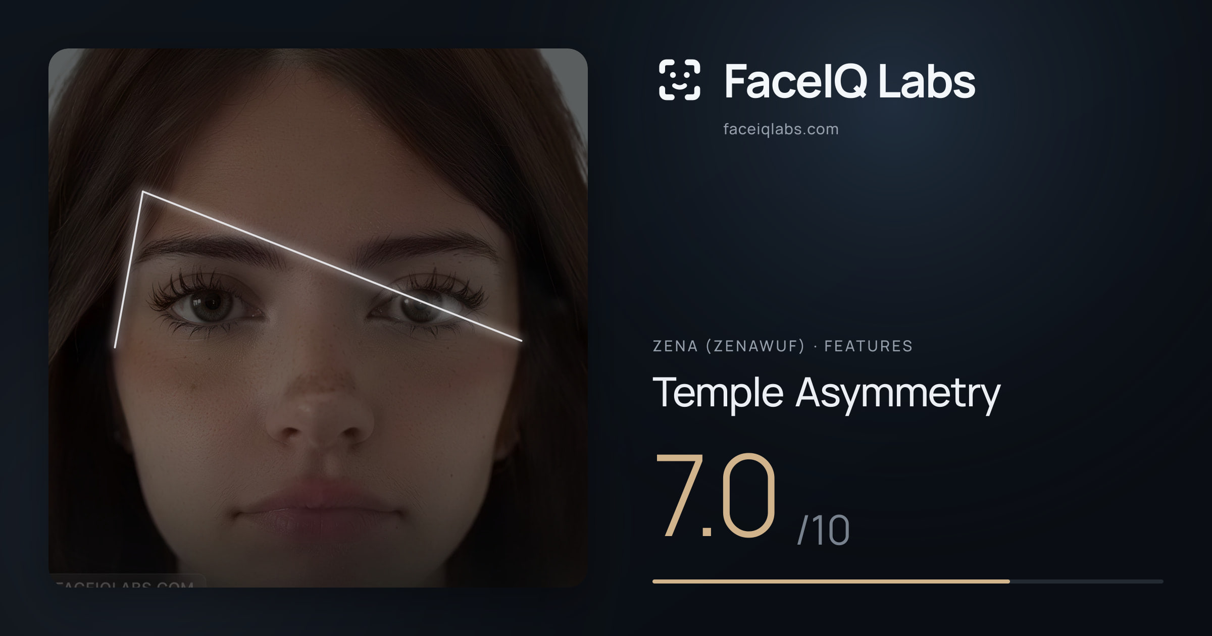 Zena (Zenawuf) Temple Asymmetry: 7.0/10, drawn on the photo