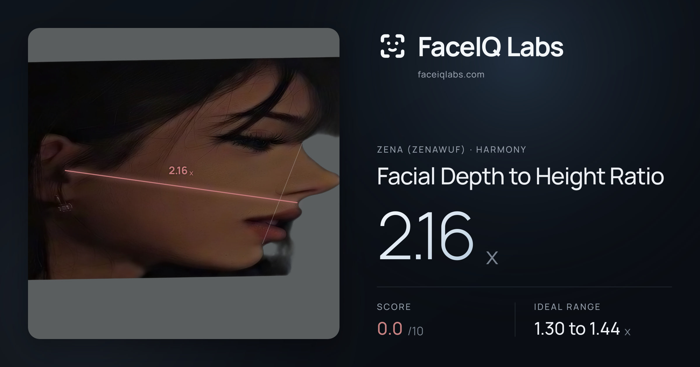 Zena (Zenawuf) Facial Depth to Height Ratio: 2.16x, drawn on the photo