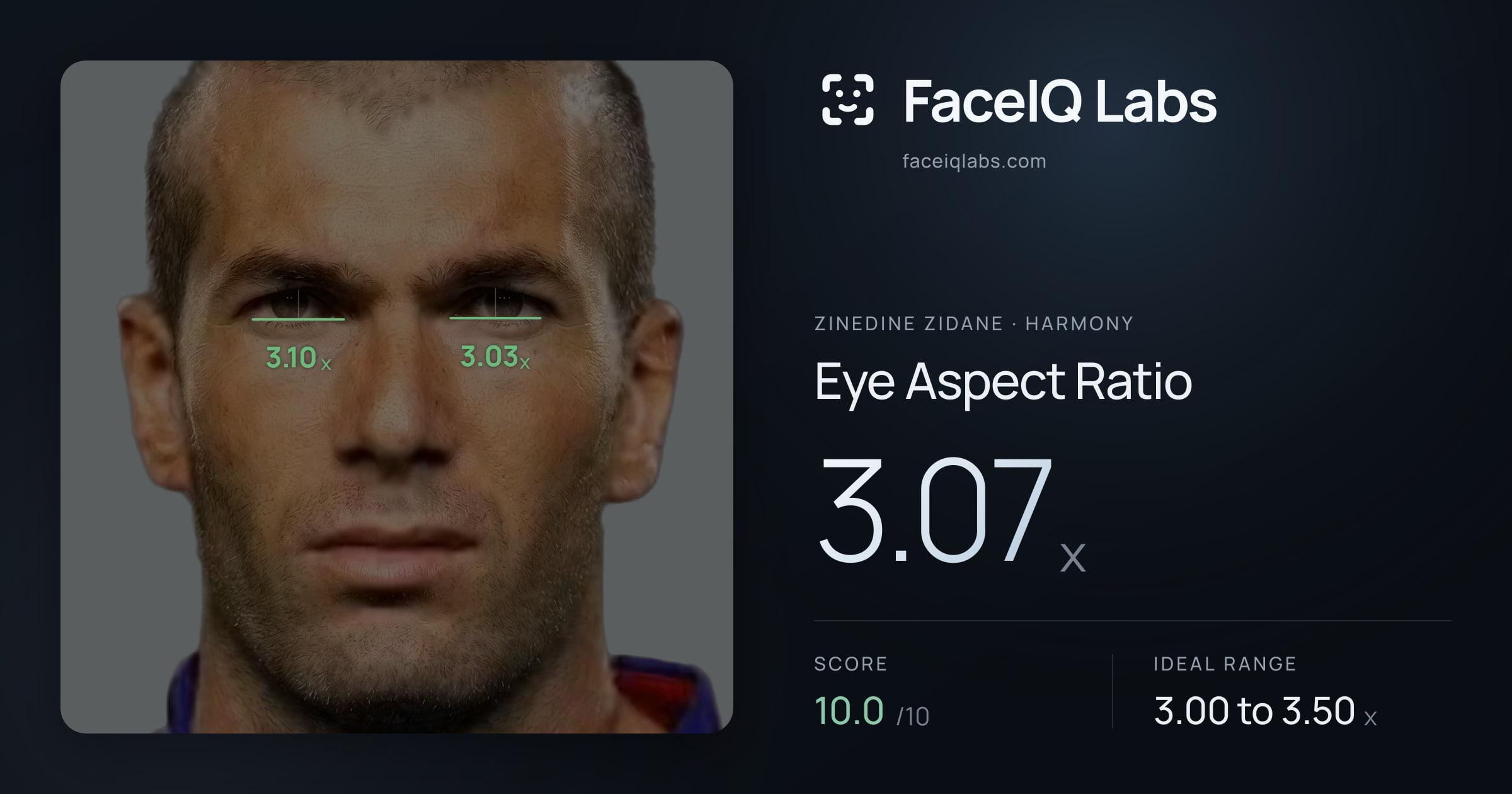 Zinedine Zidane Eye Aspect Ratio: 3.07x, drawn on the photo