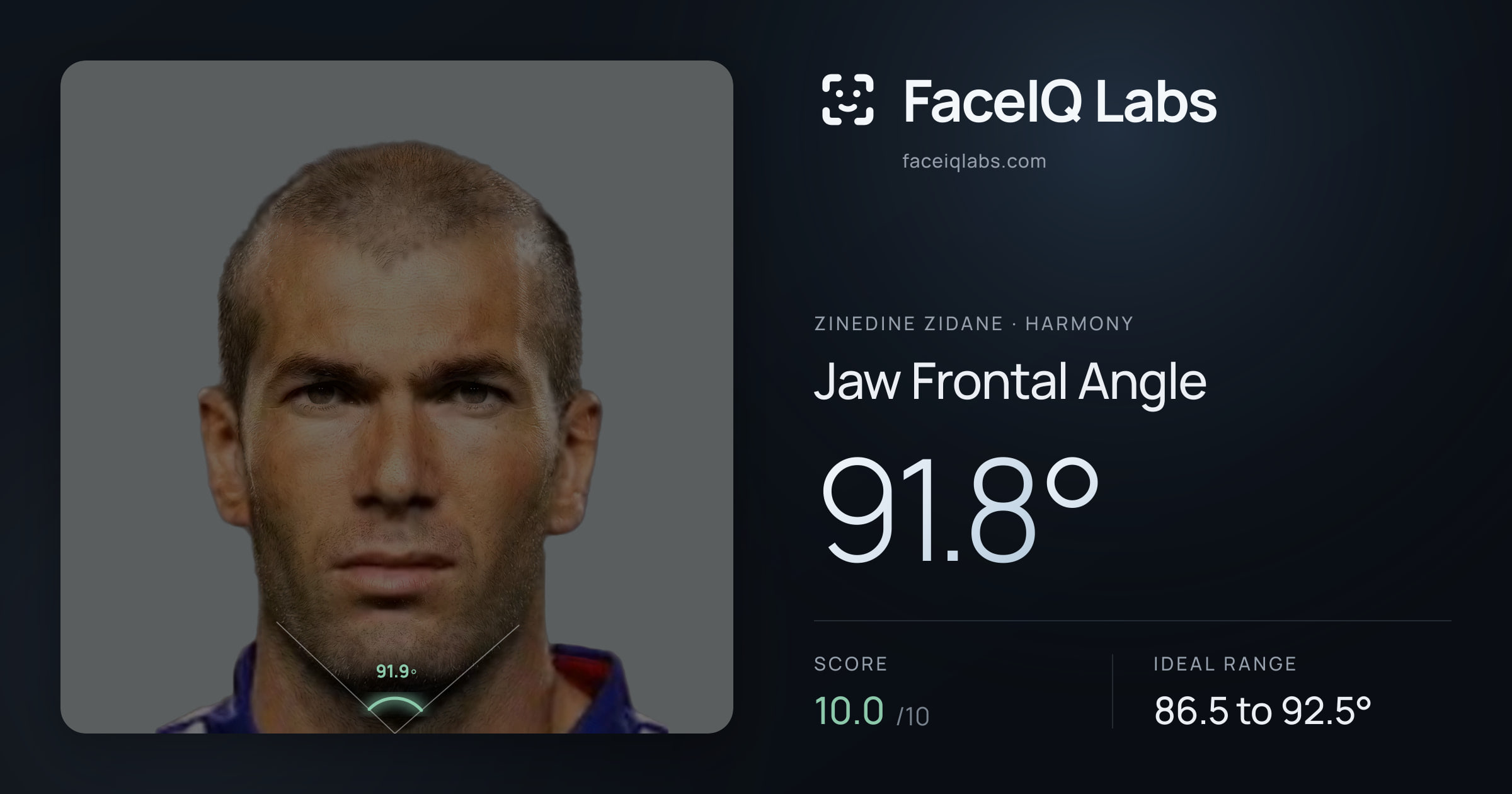Zinedine Zidane Jaw Frontal Angle: 91.8°, drawn on the photo